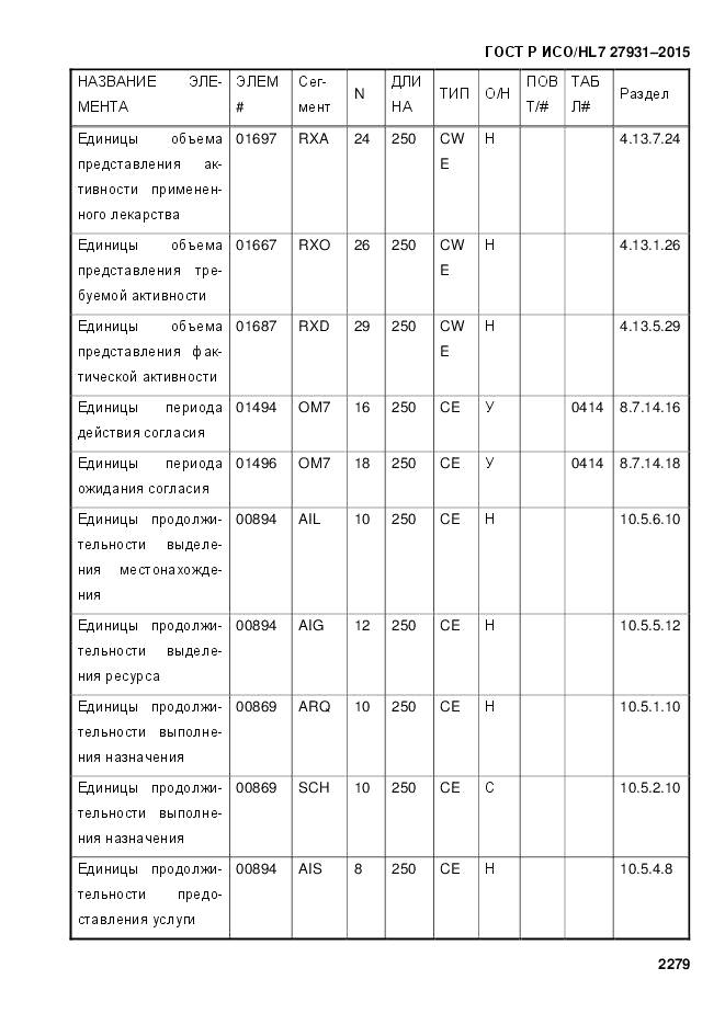 ГОСТ Р ИСО/HL 7 27931-2015, страница 2286